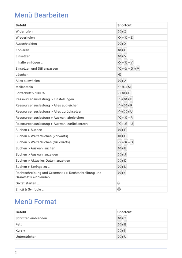 Tabelle der Merlin Project Tastaturbefehle - Seite 2 Tabelle der Merlin Project Tastaturbefehle - Seite 2