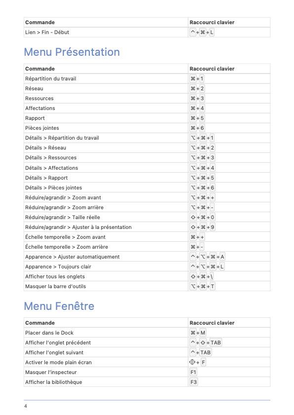 Tableau des raccourcis de Merlin Project - Page 4 Tableau des raccourcis de Merlin Project - Page 4