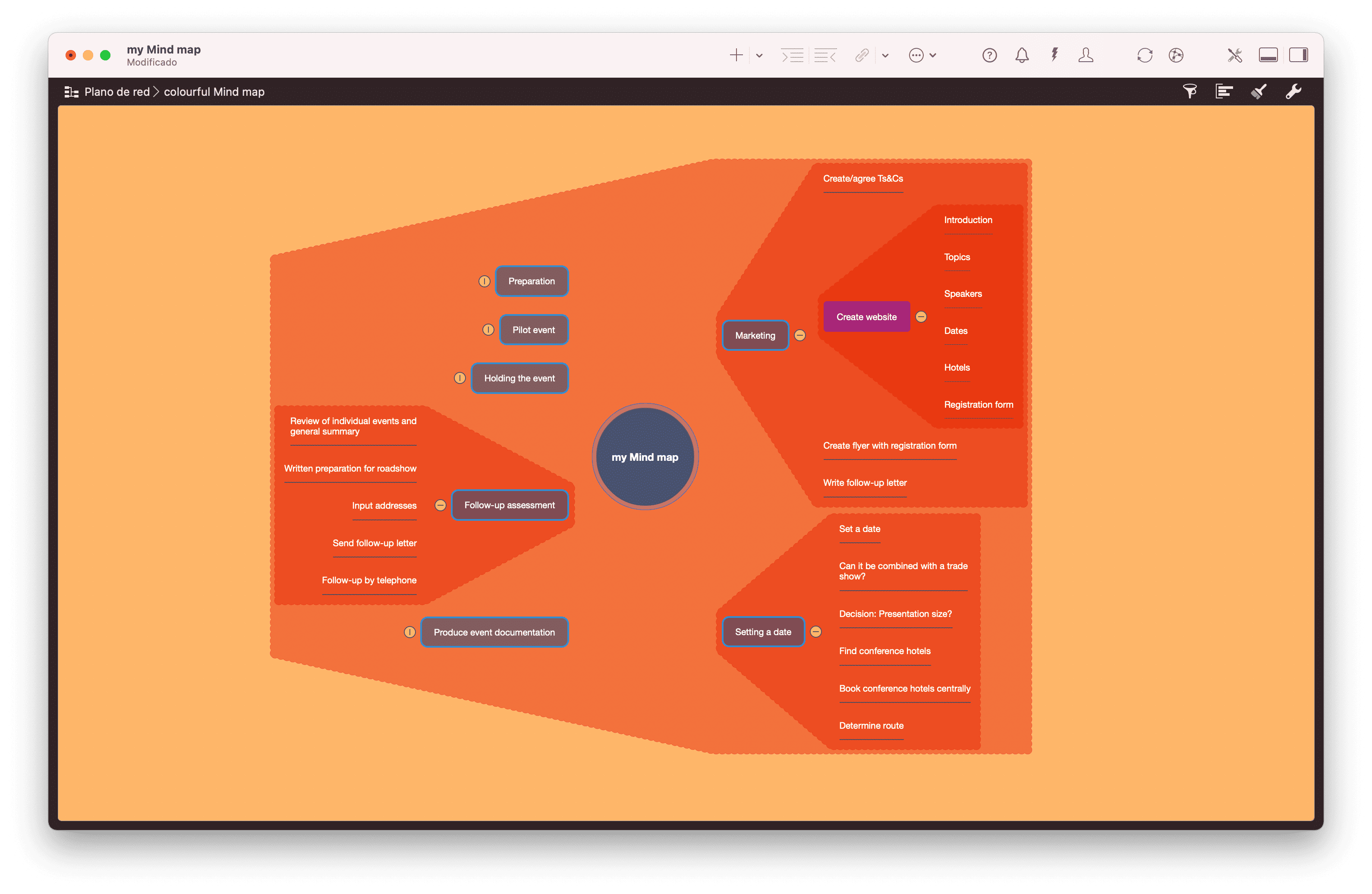 Mapa mental de colores