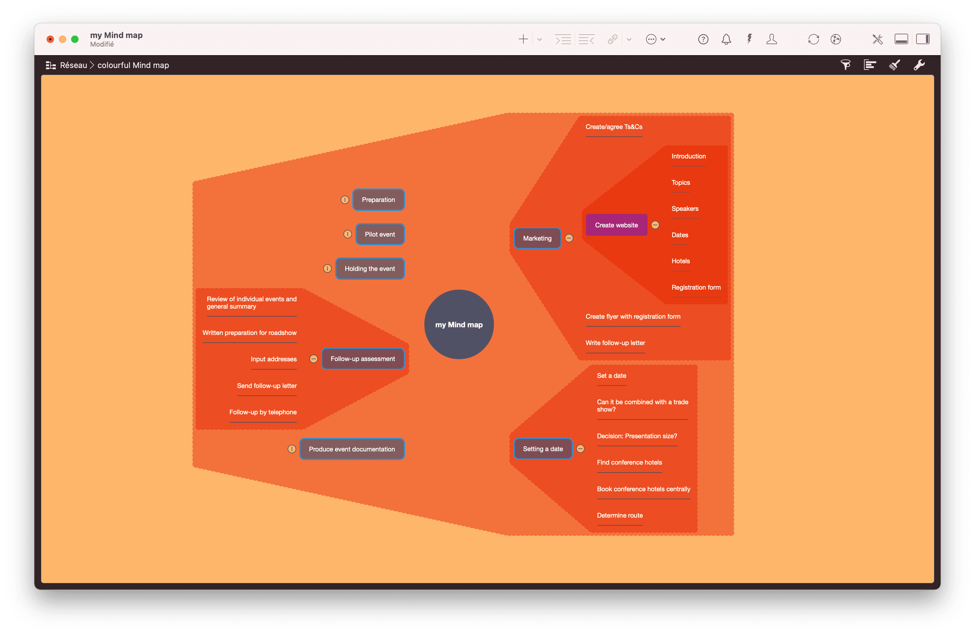 Mindmap color&eacute;