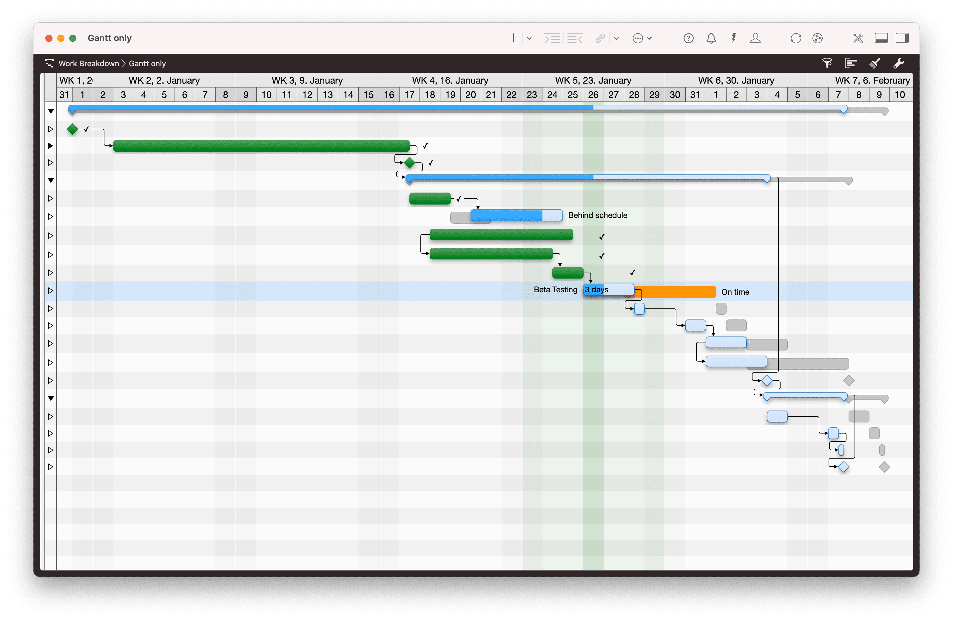 Only Gantt Only Gantt