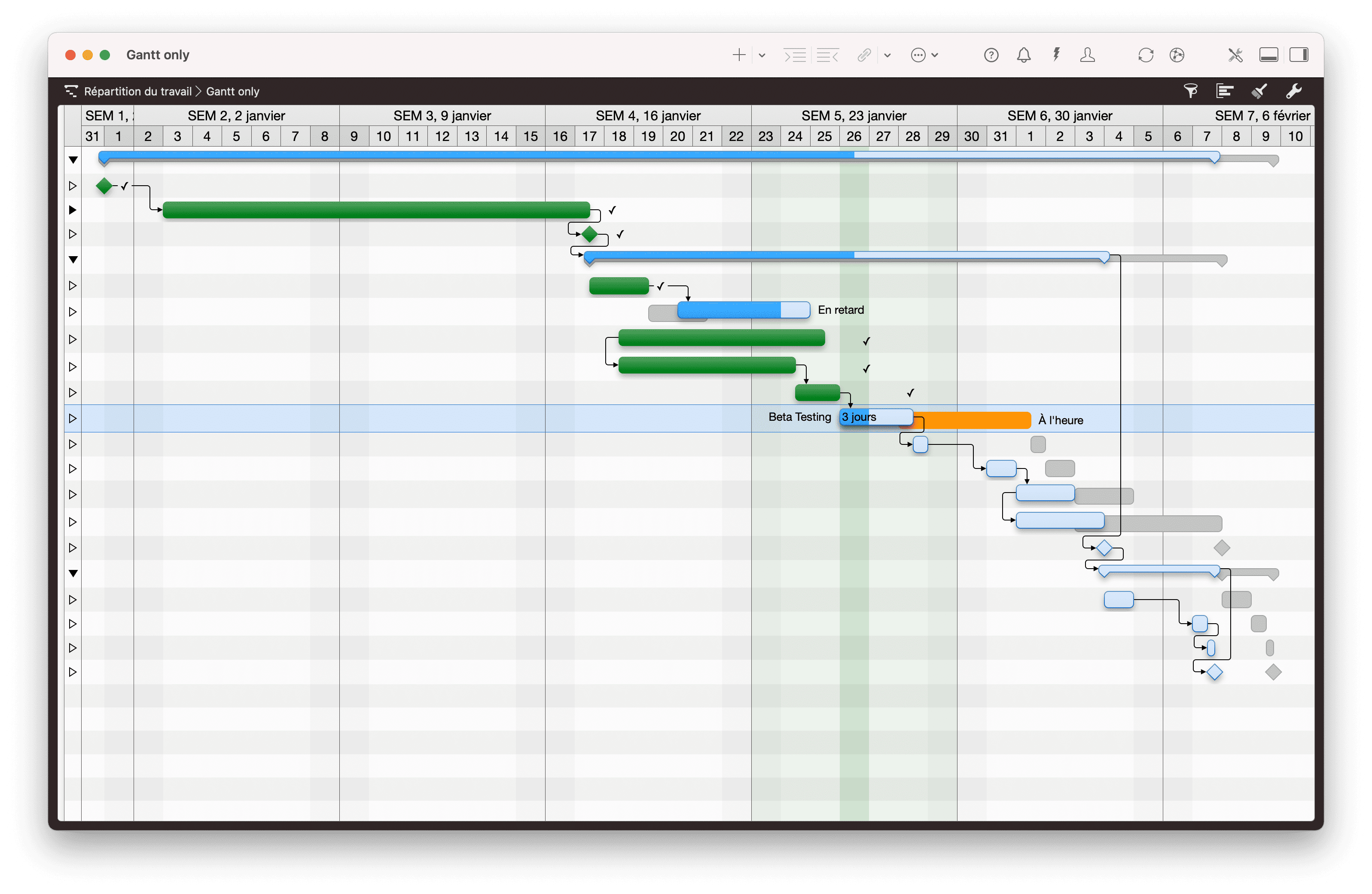 Seulement Gantt Seulement Gantt