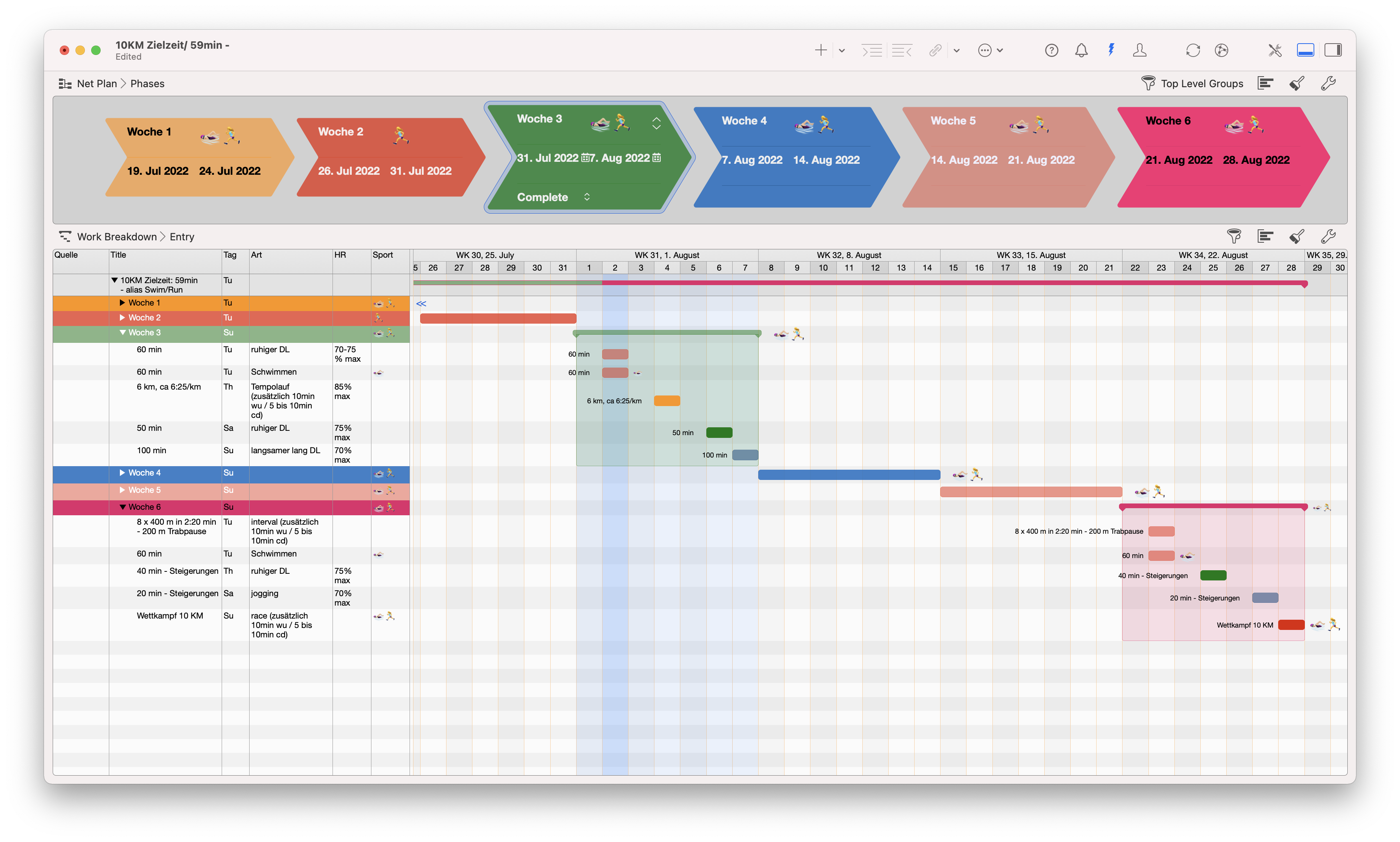 Phases with Gantt Phases with Gantt
