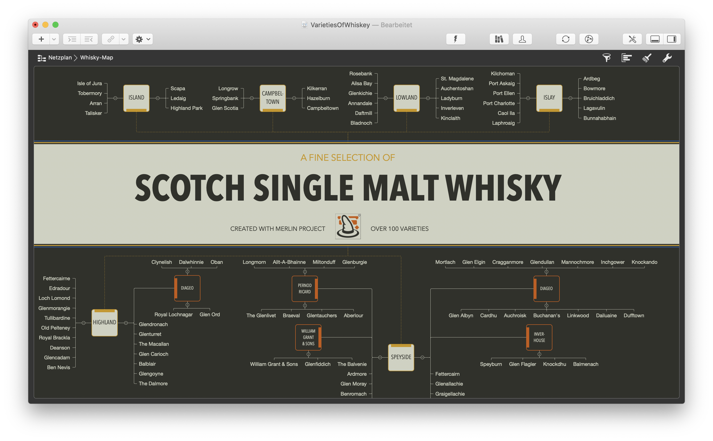 Whisky Escocés