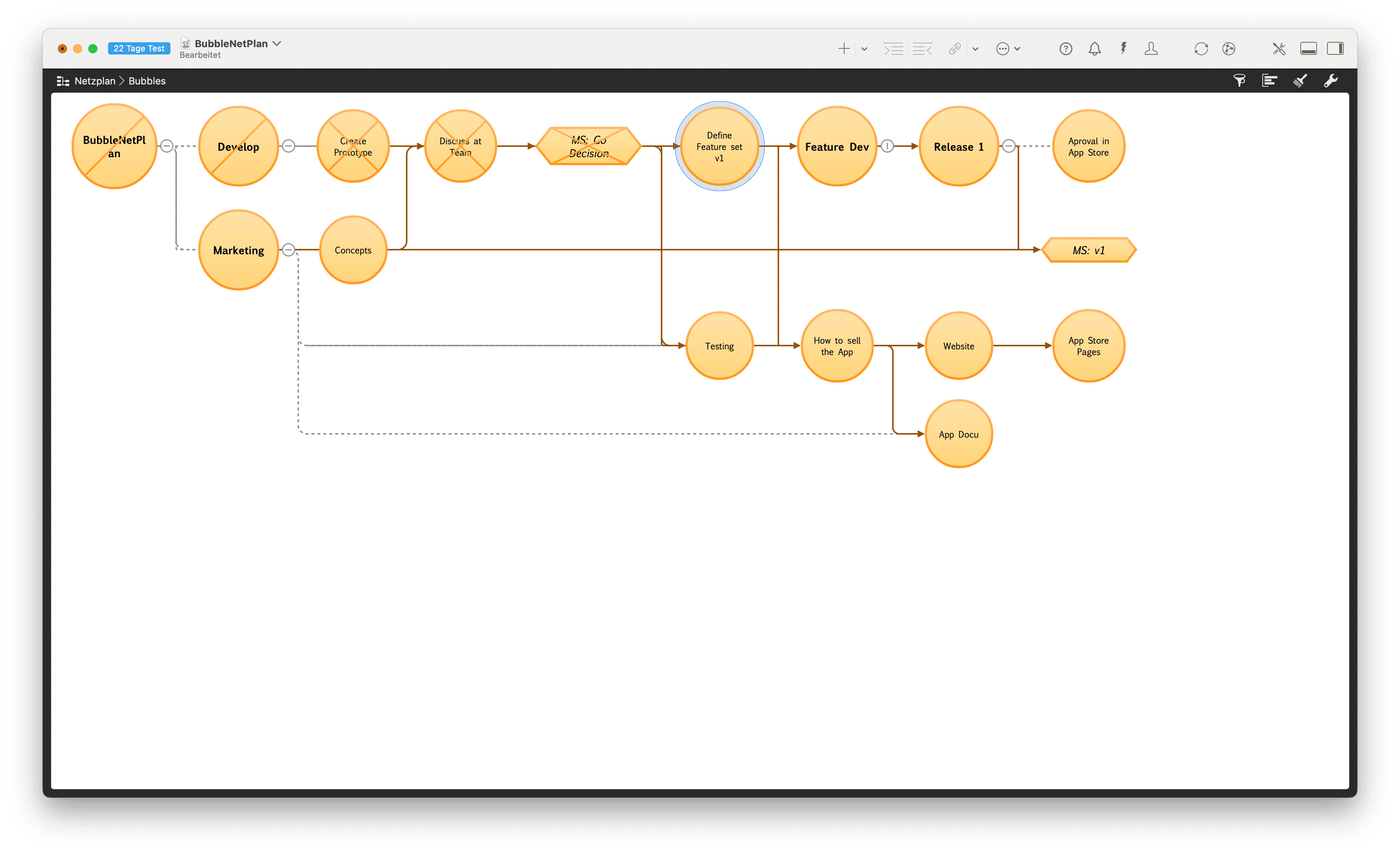 Bubble-Diagramm