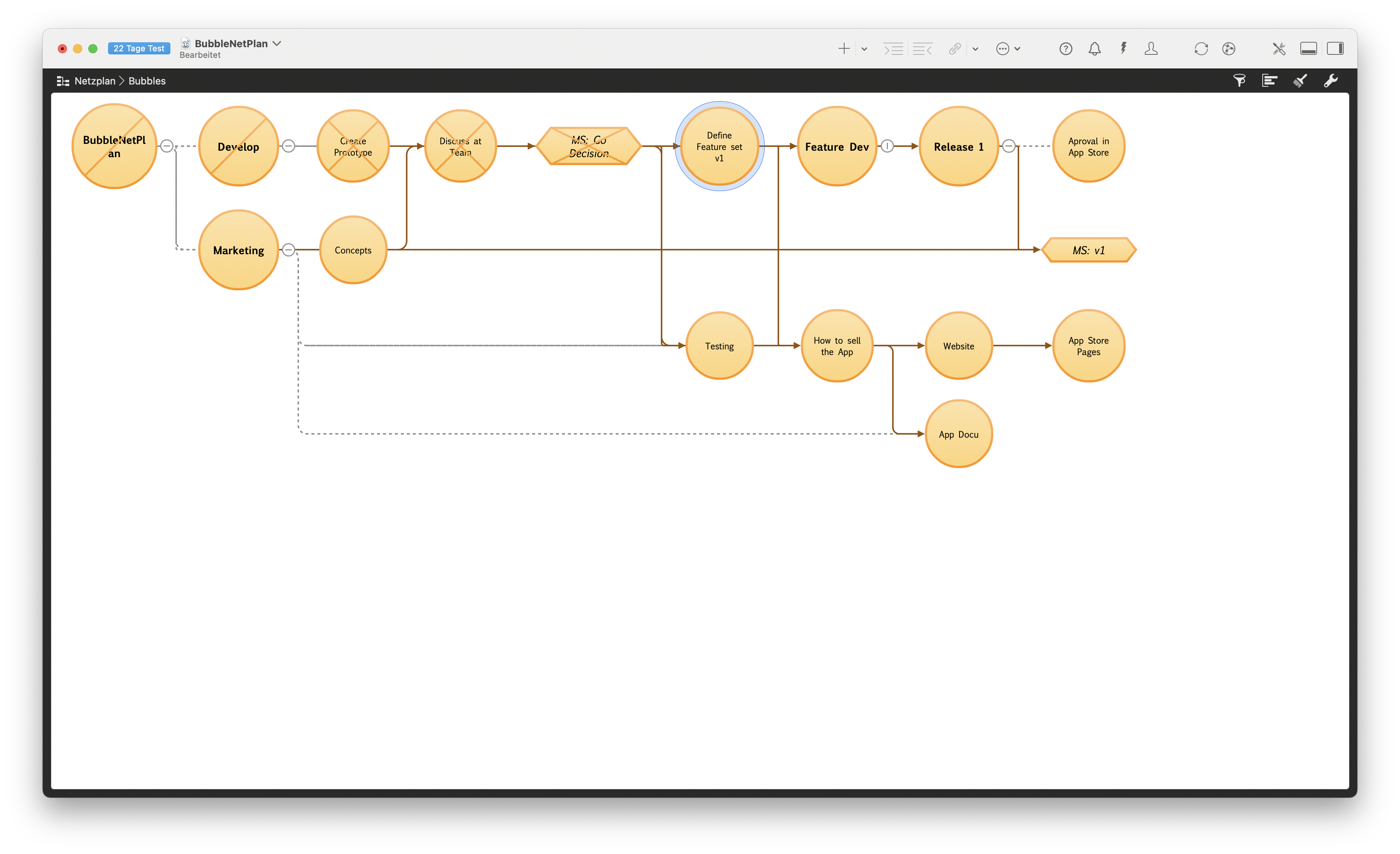 Bubble-Diagramm Bubble-Diagramm