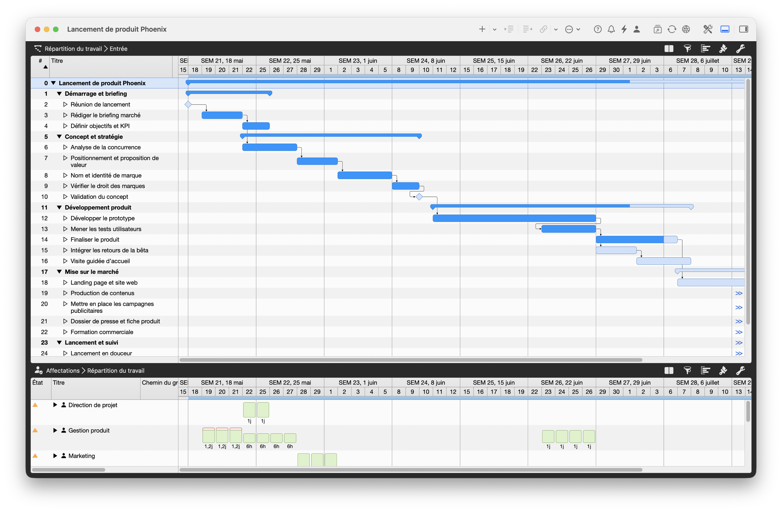 Lancement de produit Phoenix (projet exemple)