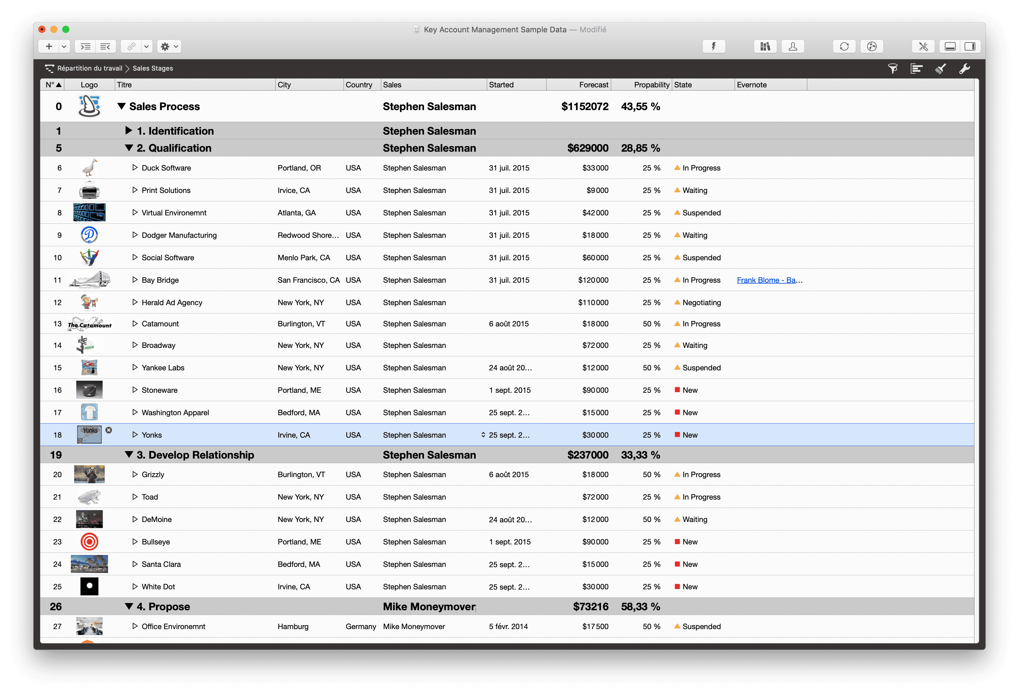 Gestión de cuentas clave