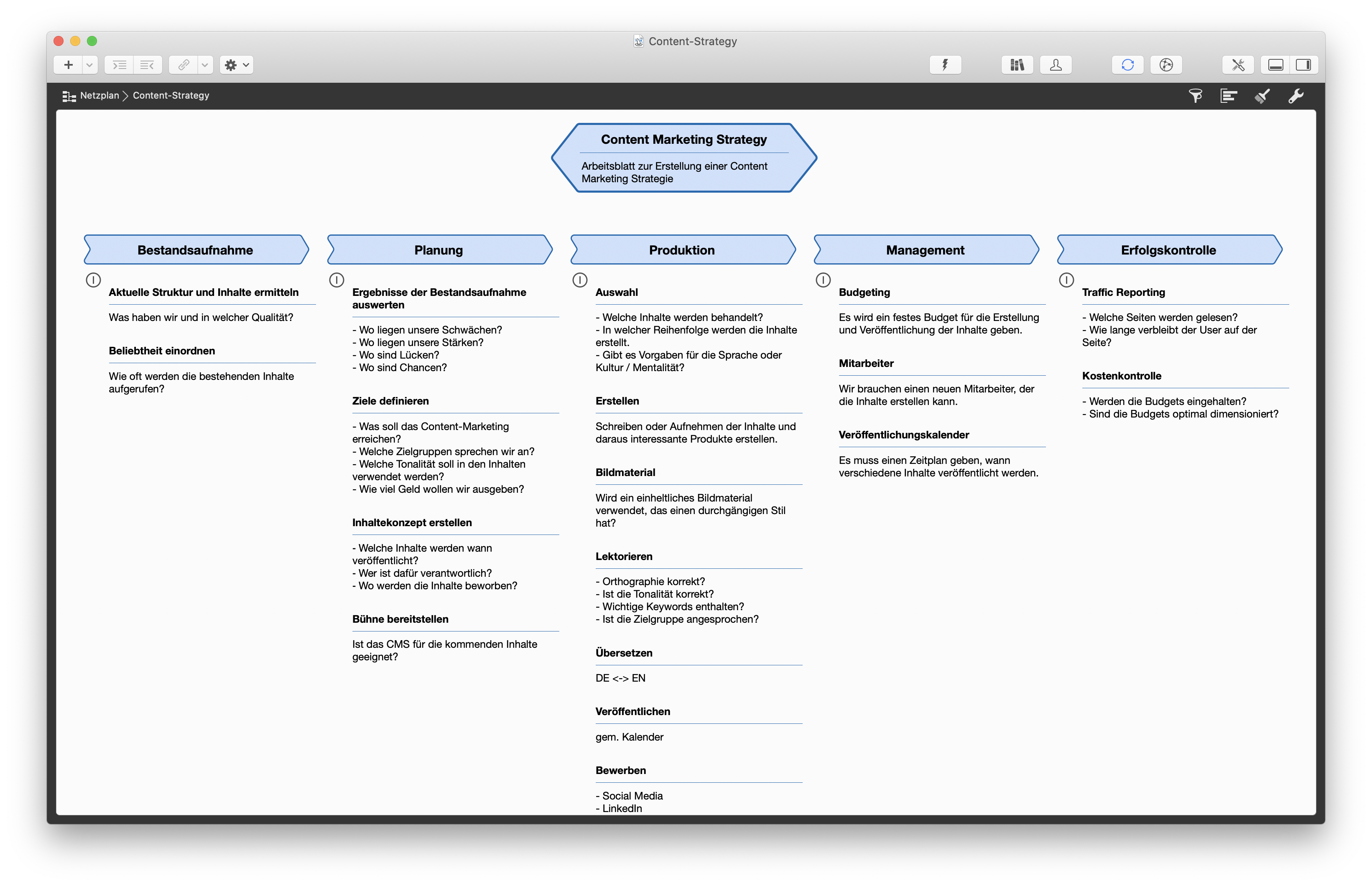 Content Marketing Strategie Content Marketing Strategie