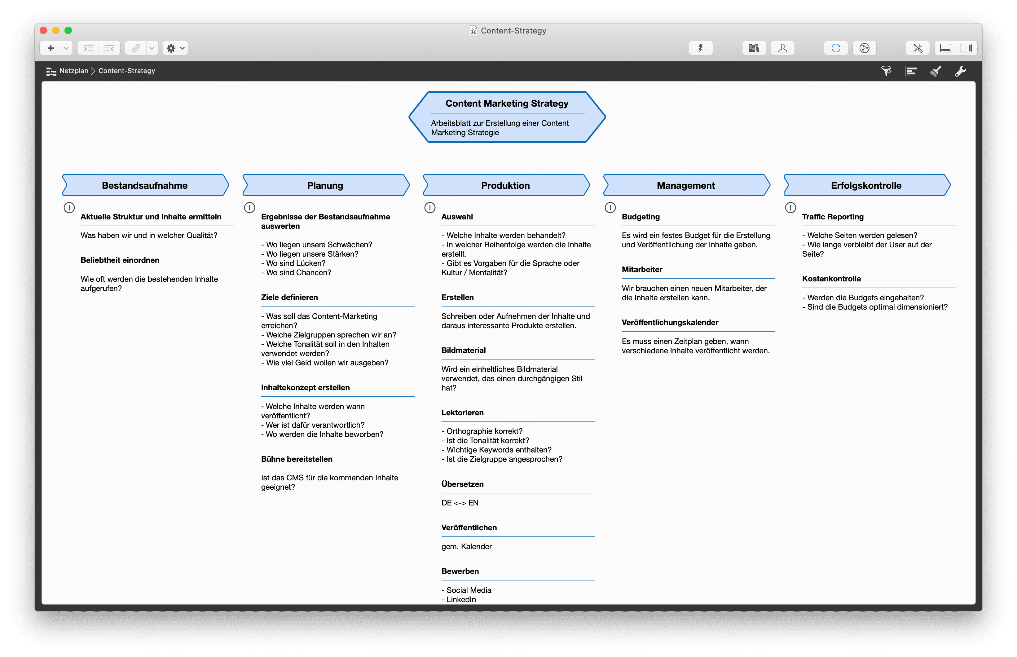 Content Marketing Strategie