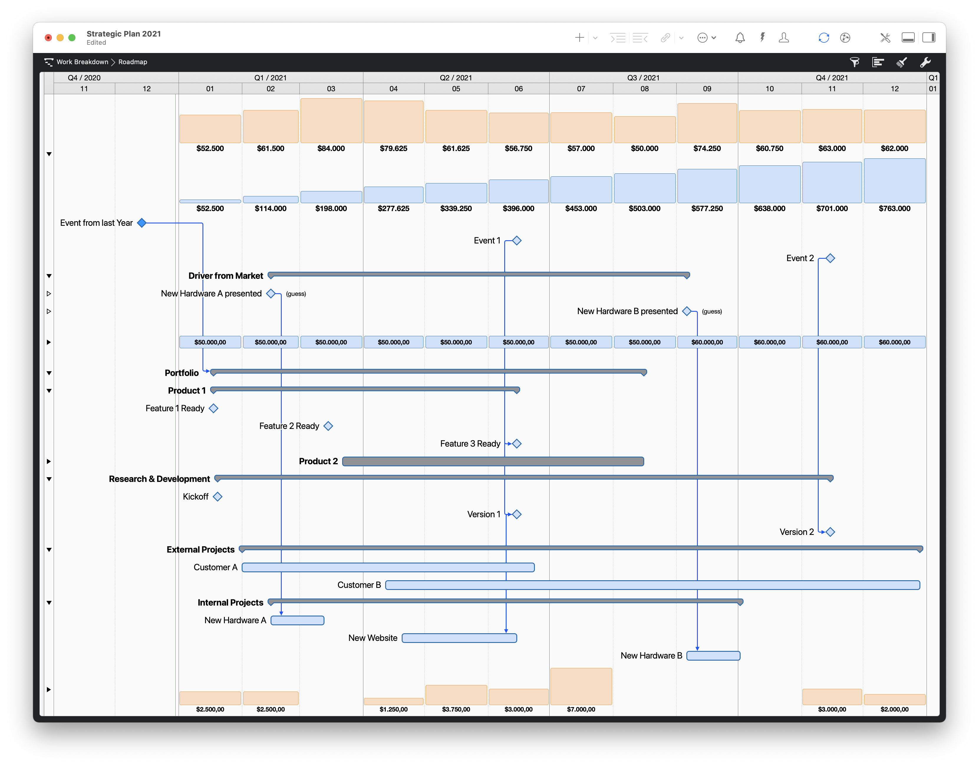 Roadmap 2021 Roadmap 2021