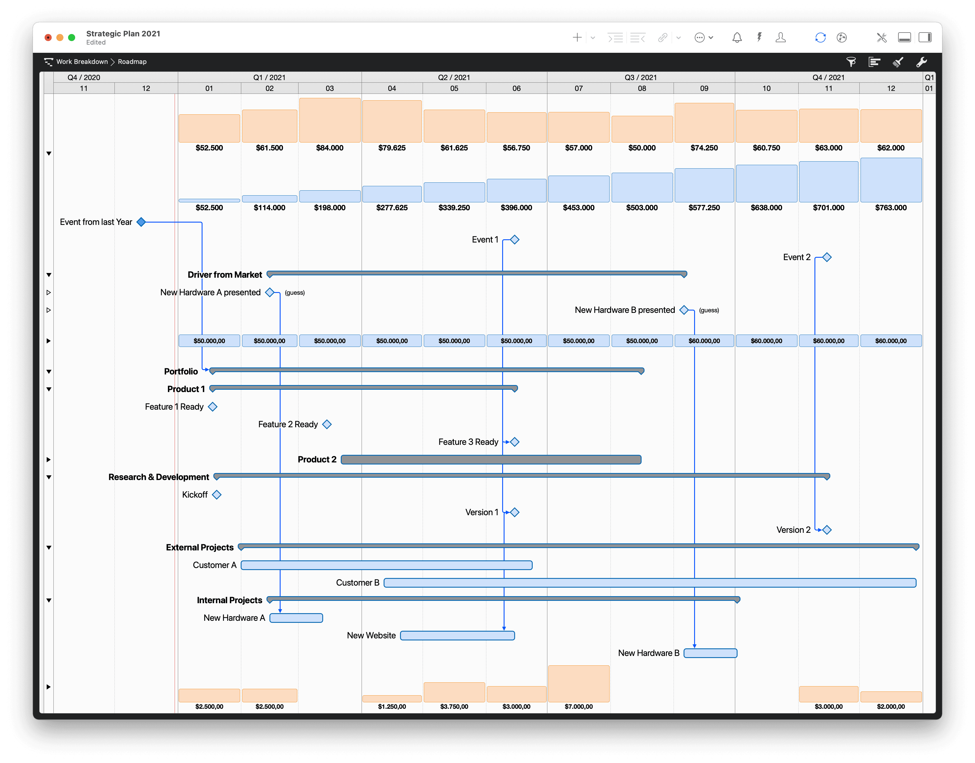 Roadmap 2021 Roadmap 2021