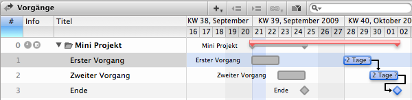 Das Beispielprojekt mit einem verspäteten Start